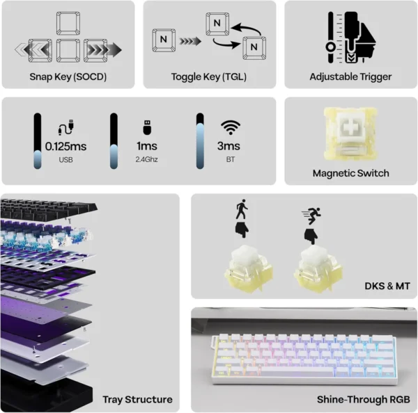 Sf39e514491ec4b8d8dc0e47f05a03616r.webp AULA Mini60HE Wireless Magnetic Axis Gaming Keyboard Features Quick Trigger Keys Adjustable Trigger Sensitivity with RGBLighting