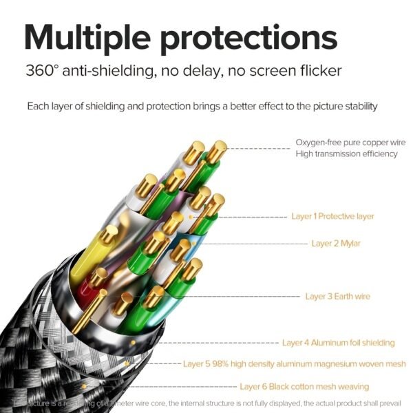 a8cd5512-a6dc-4721-8eb1-22cd6b35dac1.jpg 48Gbps Ultra High-Speed HDMI 2.1 Cable with 8K/60Hz, 4K/120Hz & HDR – Llano